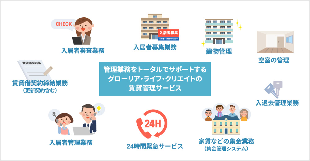 管理業務をトータルでサポートするグローリア・ライフ・クリエイトの賃貸管理サービス